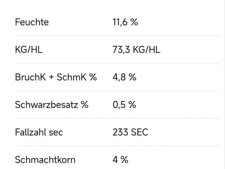 Brotroggen Ernte 2026 zum Verkauf