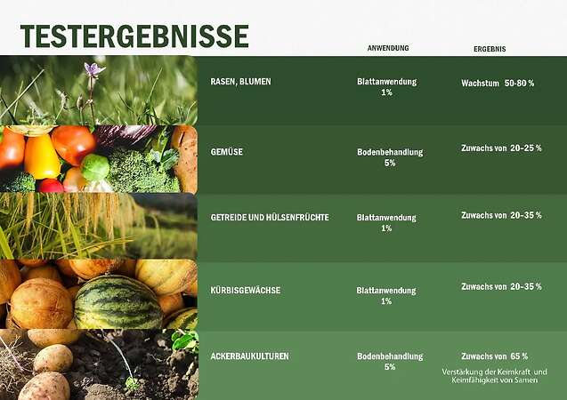 Ökologisches Flüssigpräparat für Boden und Wurzelbereich Cavita Biocomplex - Bild 7
