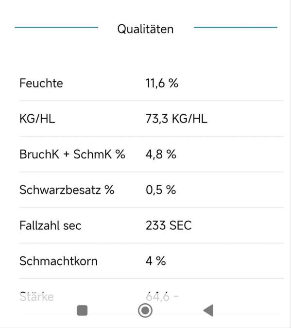 Brotroggen Ernte 2026 zum Verkauf - Bild 1